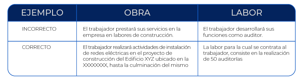 Riesgo de desnaturalización