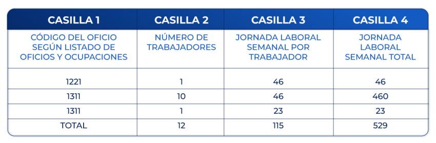 ejemplo tabla calculo